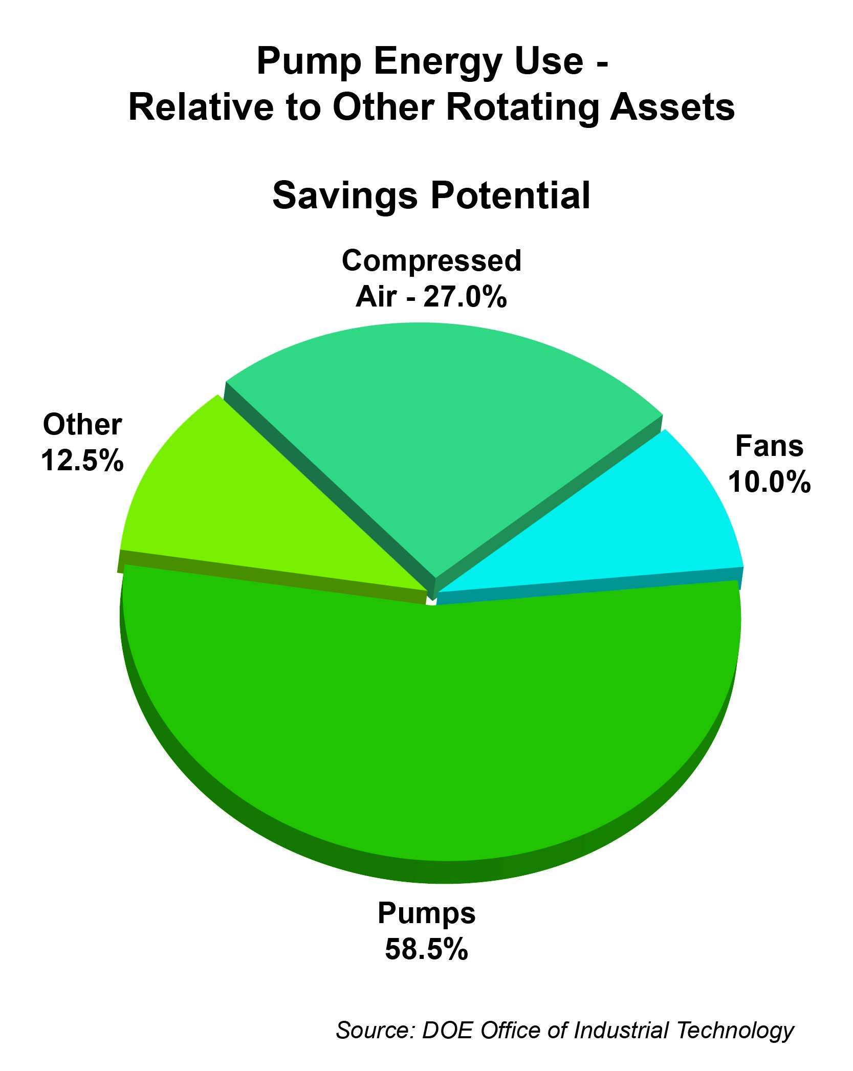 Sensors Improve Pump Performance And Provide Protection Pumps Systems